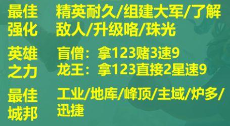 云顶之弈s9最新阵容排行介绍