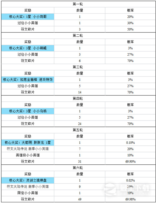 《云顶之弈》灵剑之境棋盘保底价格介绍