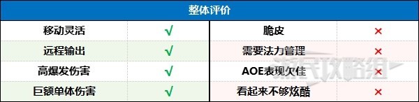 《暗黑破坏神4》冰法后期强力BD推荐攻略