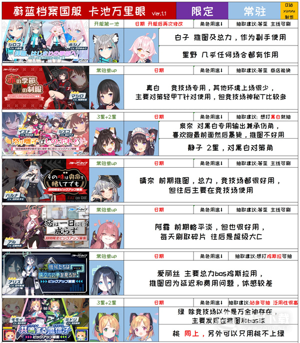 《蔚蓝档案》国服千里眼抽卡规划攻略分享
