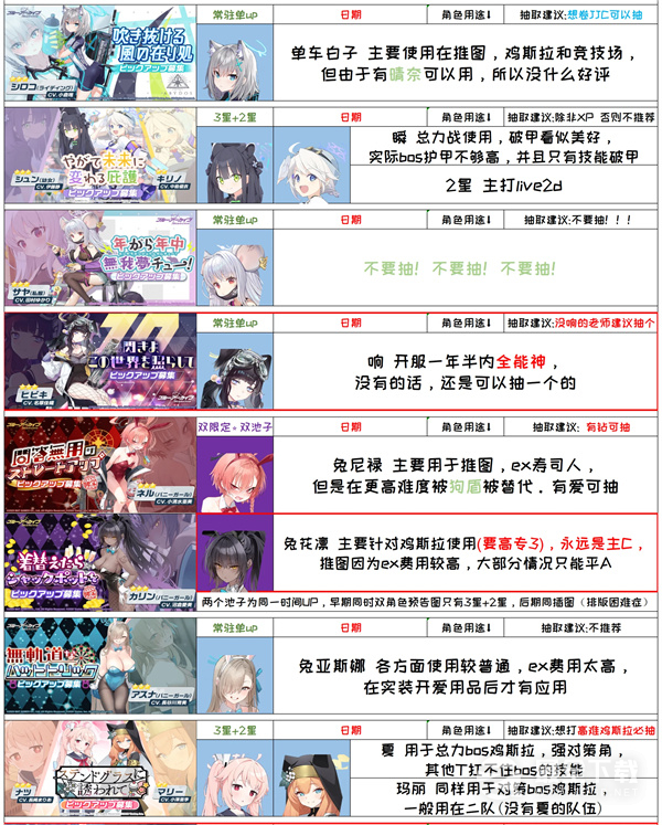 《蔚蓝档案》国服千里眼抽卡规划攻略分享