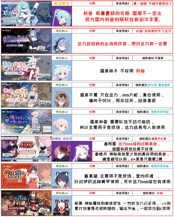 《蔚蓝档案》国服千里眼抽卡规划攻略分享