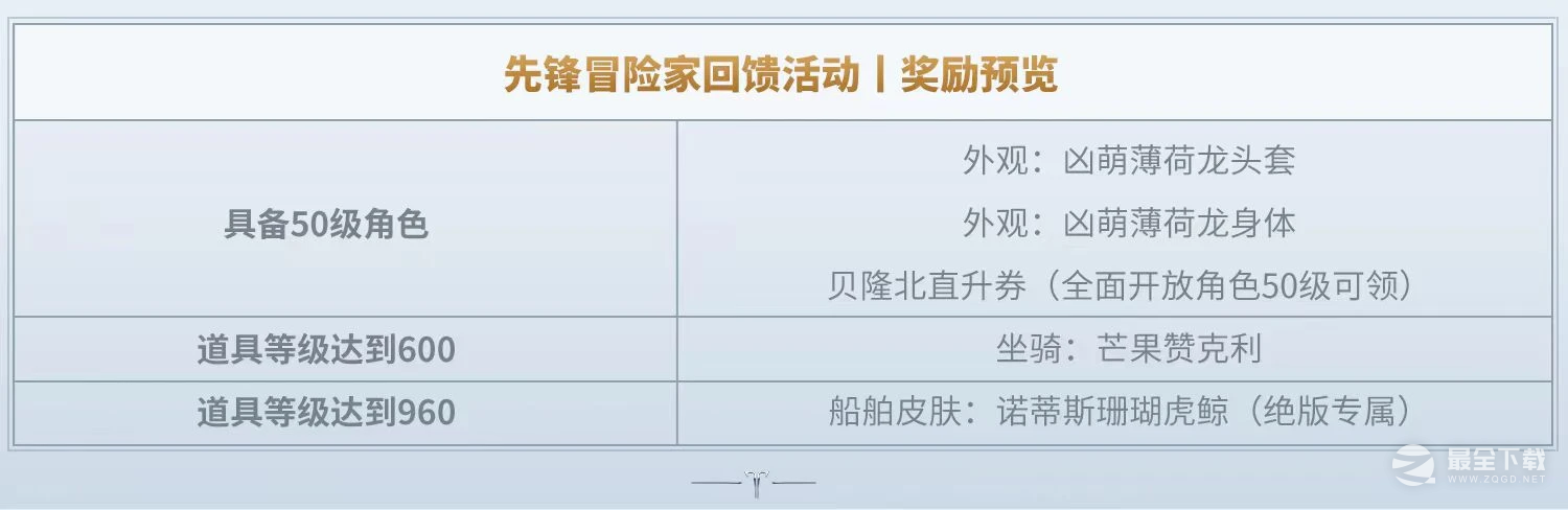 《命运方舟》“先锋冒险家回馈”活动即将开启一览