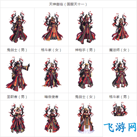 dnf天空套1到12套外观图片大全