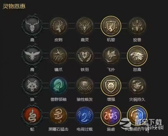 暗黑破坏神4德鲁伊闪电快打狼bd构筑思路攻略