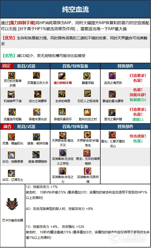 DNF15周年剑帝毕业装备选择攻略