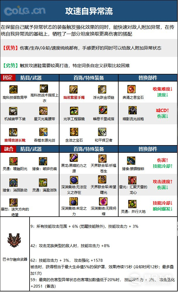 DNF15周年剑帝毕业装备选择攻略