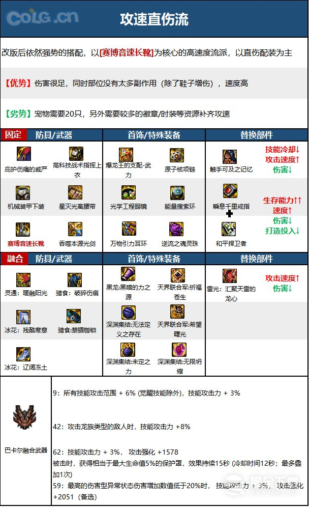 DNF15周年剑帝毕业装备选择攻略