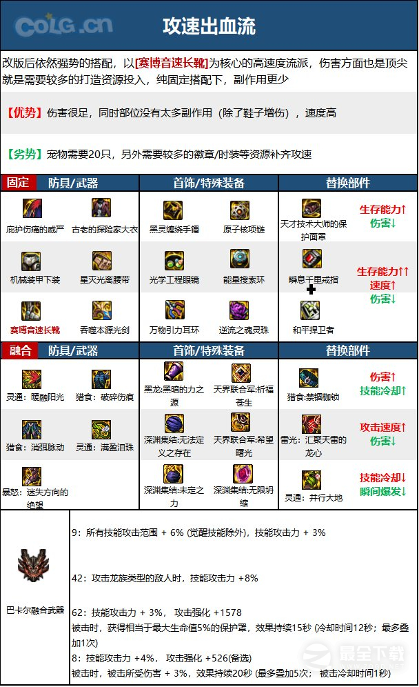 DNF15周年剑帝毕业装备选择攻略