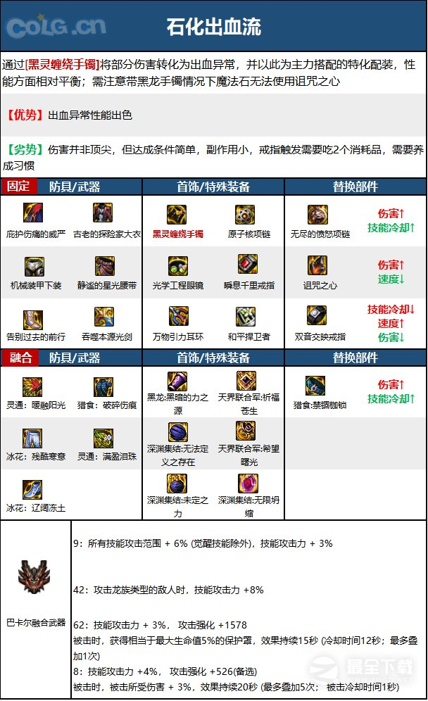 DNF15周年剑帝毕业装备选择攻略