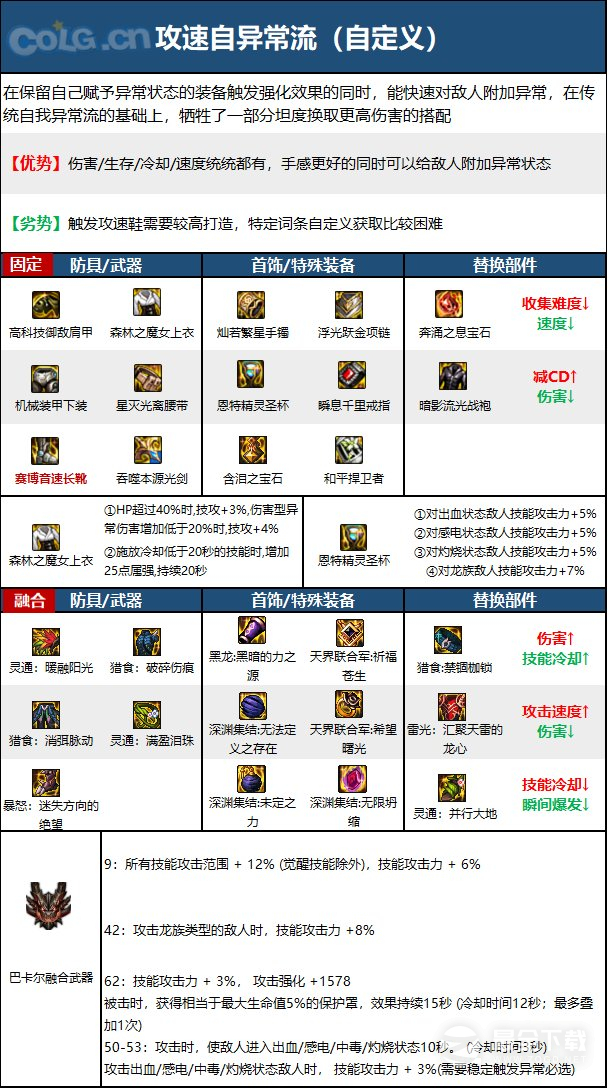 DNF15周年剑帝毕业装备选择攻略