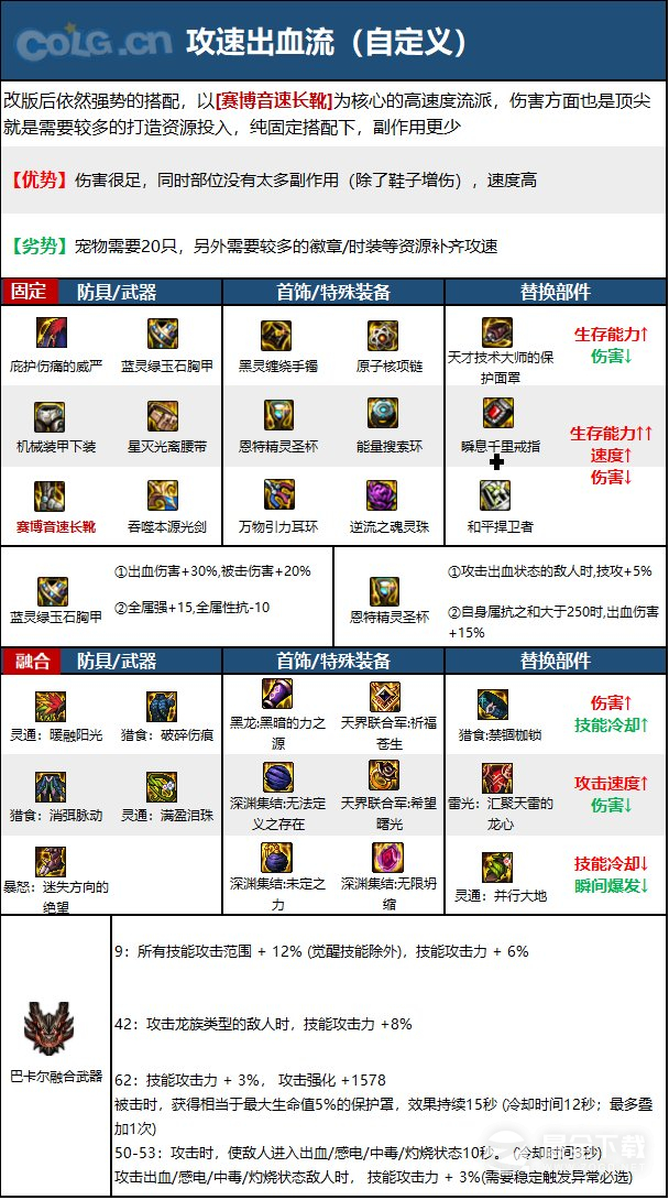 DNF15周年剑帝毕业装备选择攻略