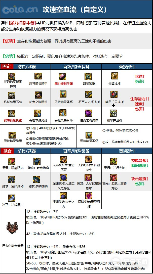 DNF15周年剑帝毕业装备选择攻略