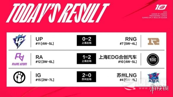 LPL夏季赛6月26日赛程是什么