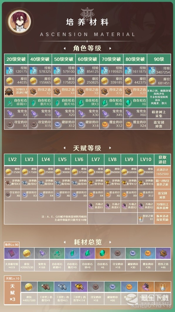 原神3.7平藏怎么出装