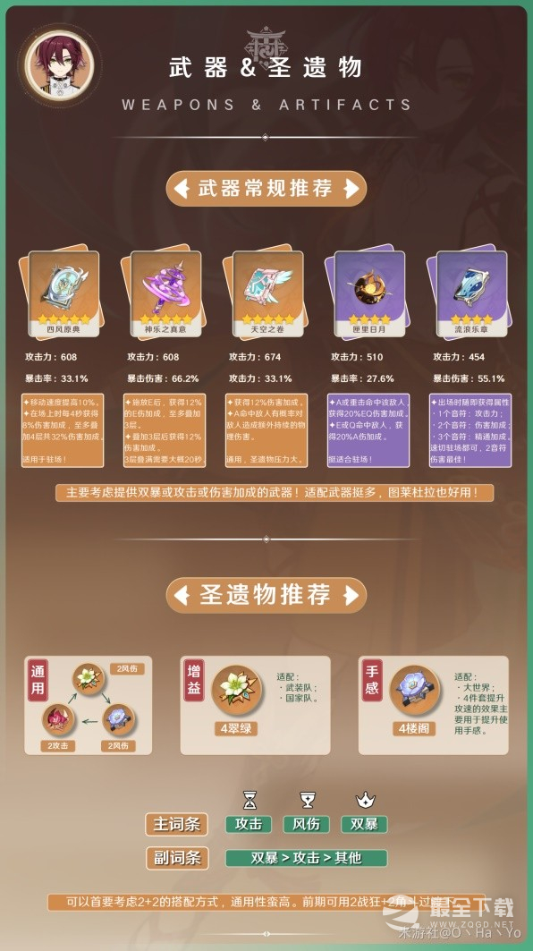 原神3.7平藏怎么出装