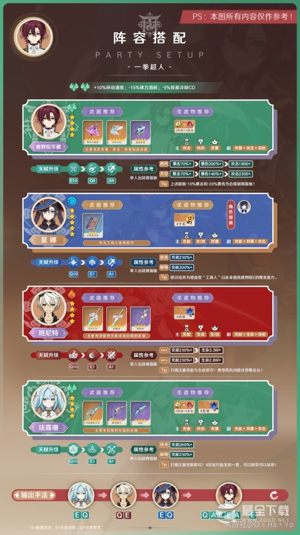 原神3.7平藏怎么出装