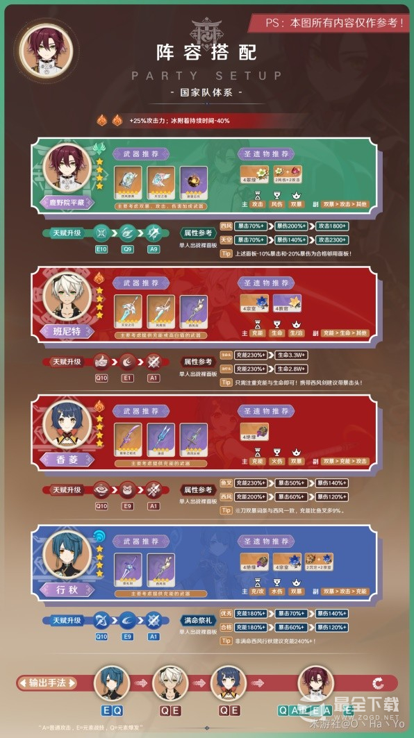 原神3.7平藏怎么出装