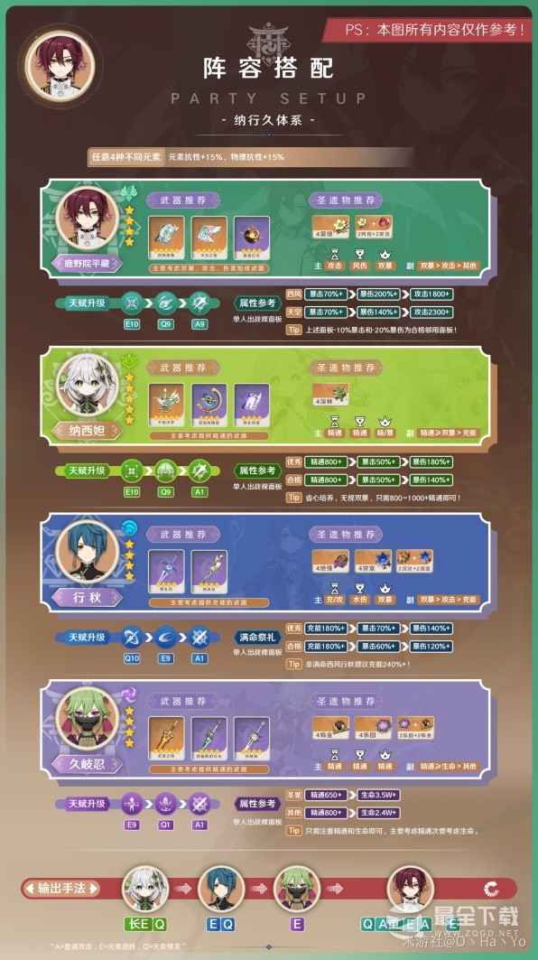 原神3.7平藏怎么出装