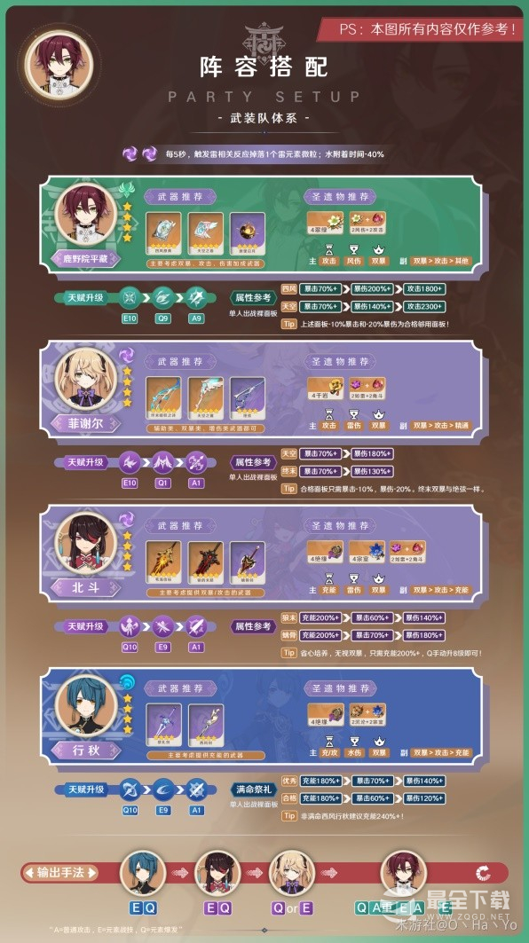 原神3.7平藏怎么出装