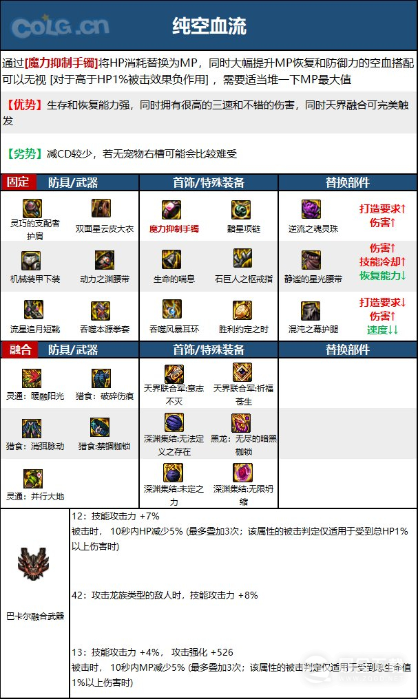DNF15周年女散打毕业装备选择攻略分享