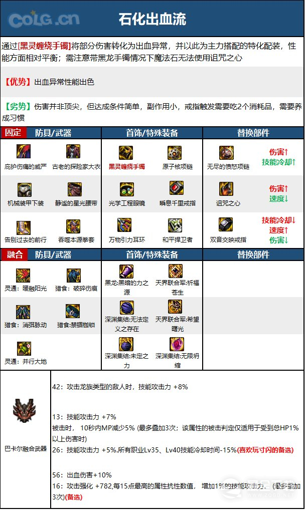 DNF15周年女散打毕业装备选择攻略分享