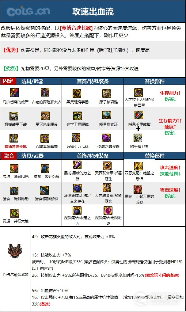 DNF15周年女散打毕业装备选择攻略分享