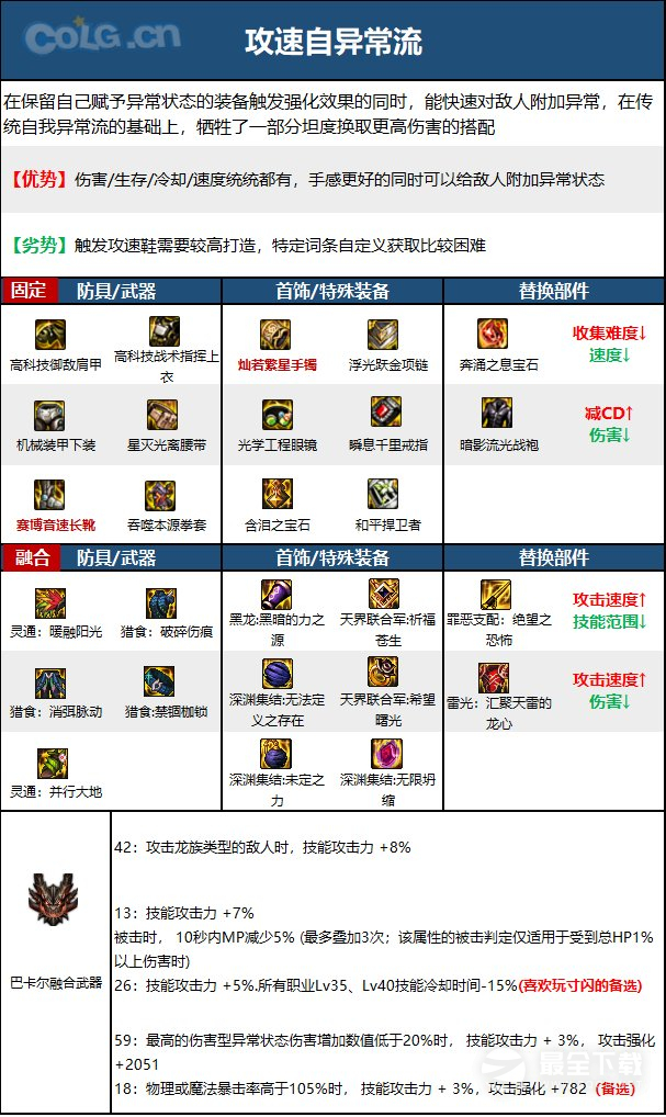 DNF15周年女散打毕业装备选择攻略分享