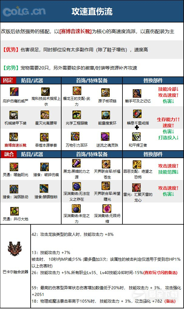 DNF15周年女散打毕业装备选择攻略分享