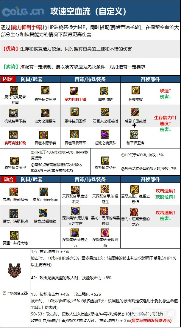 DNF15周年女散打毕业装备选择攻略分享
