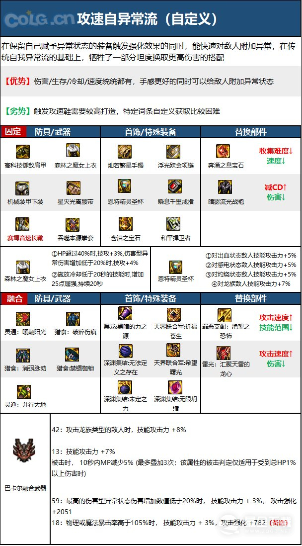 DNF15周年女散打毕业装备选择攻略分享