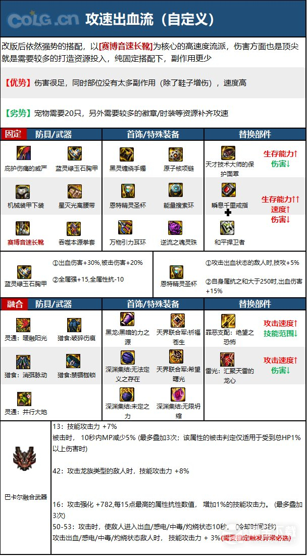 DNF15周年女散打毕业装备选择攻略分享