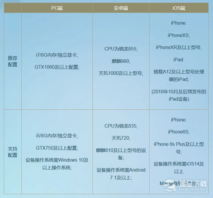逆水寒手游机型配置一览