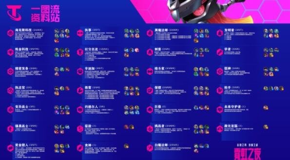云顶之弈s6.5赌狗玩法阵容