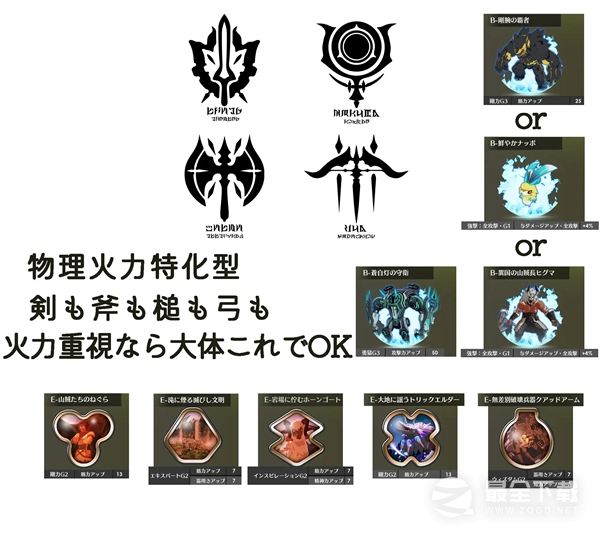 蓝色协议毕业装备介绍