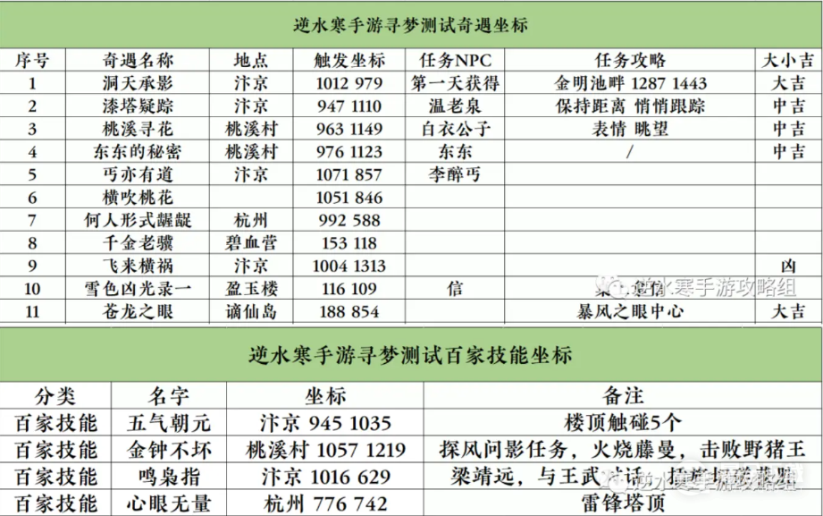 逆水寒手游第一天开荒攻略一览