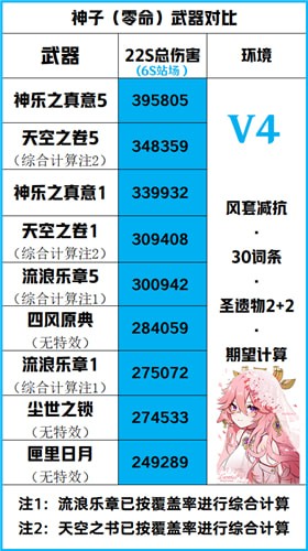 原神八重神子强度怎么样