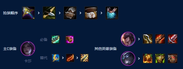 金铲铲之战S9艾欧挑战卡莎阵容玩法攻略