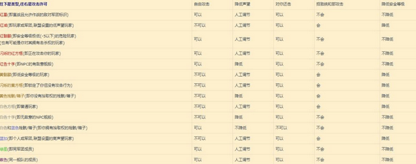星战前夜晨曦怎么开火
