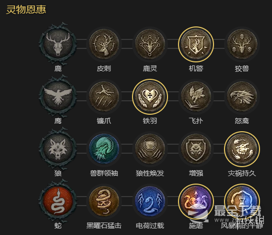 暗黑破坏神4单刷100层世界风暴德bd如何加点