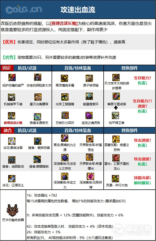 《DNF》15周年忍者毕业装备选择推荐