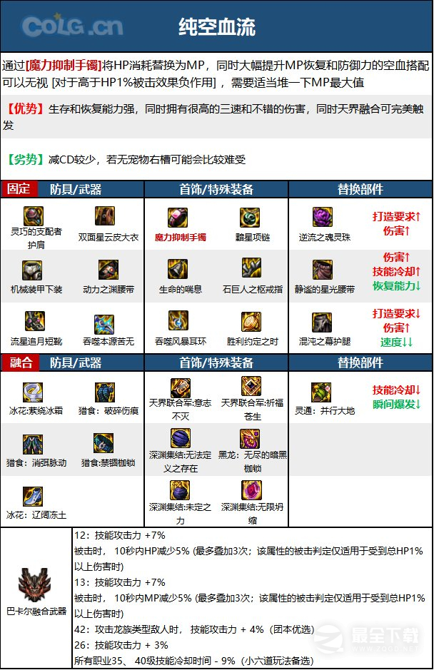 《DNF》15周年忍者毕业装备选择推荐