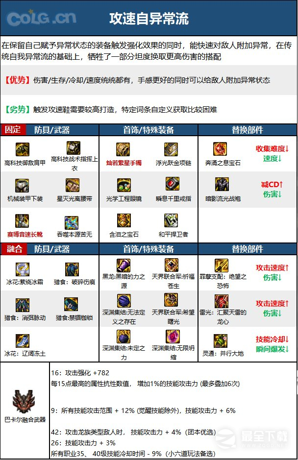 《DNF》15周年忍者毕业装备选择推荐