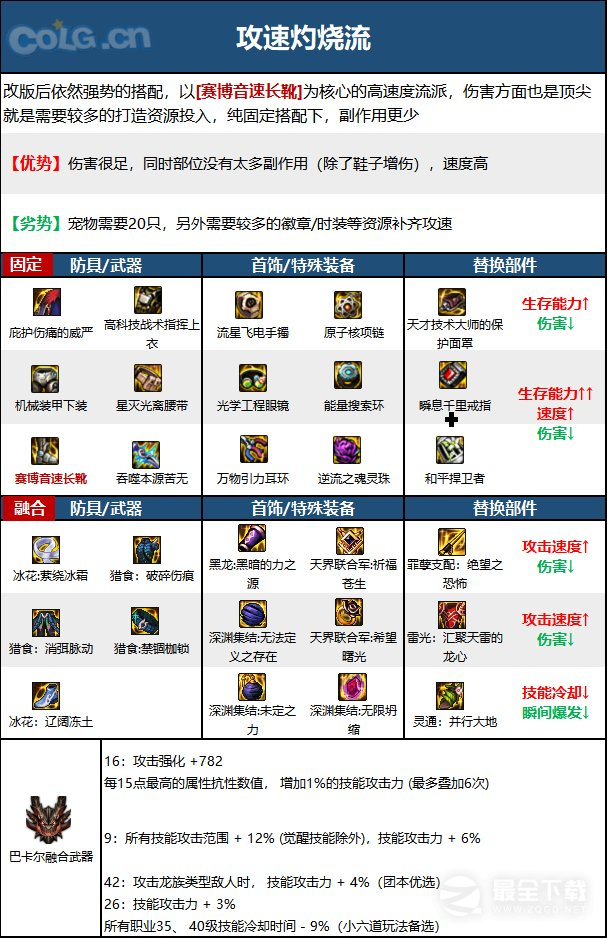 《DNF》15周年忍者毕业装备选择推荐