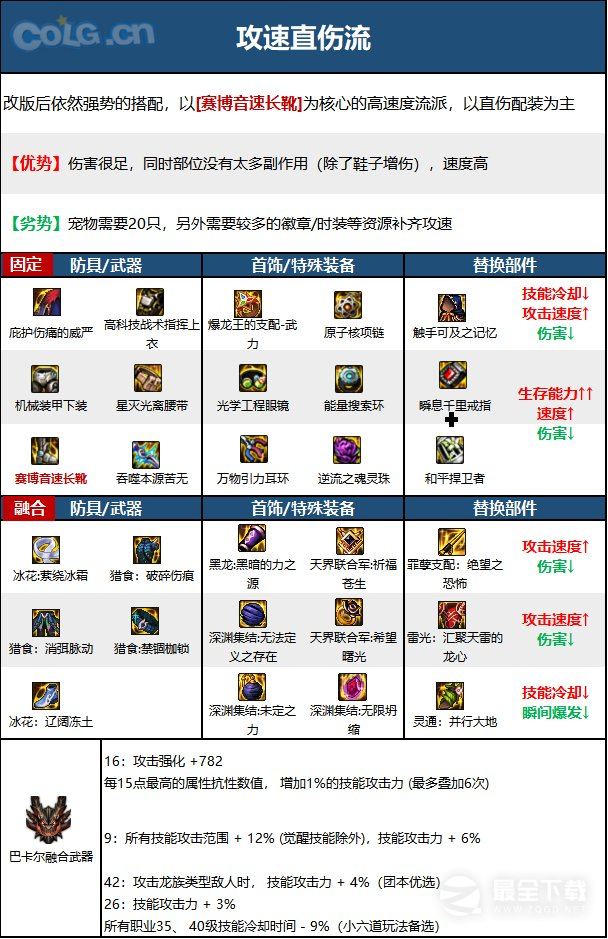 《DNF》15周年忍者毕业装备选择推荐