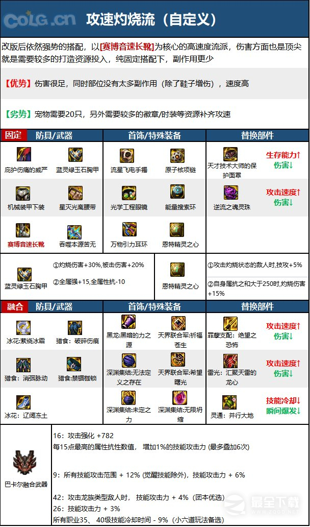 《DNF》15周年忍者毕业装备选择推荐