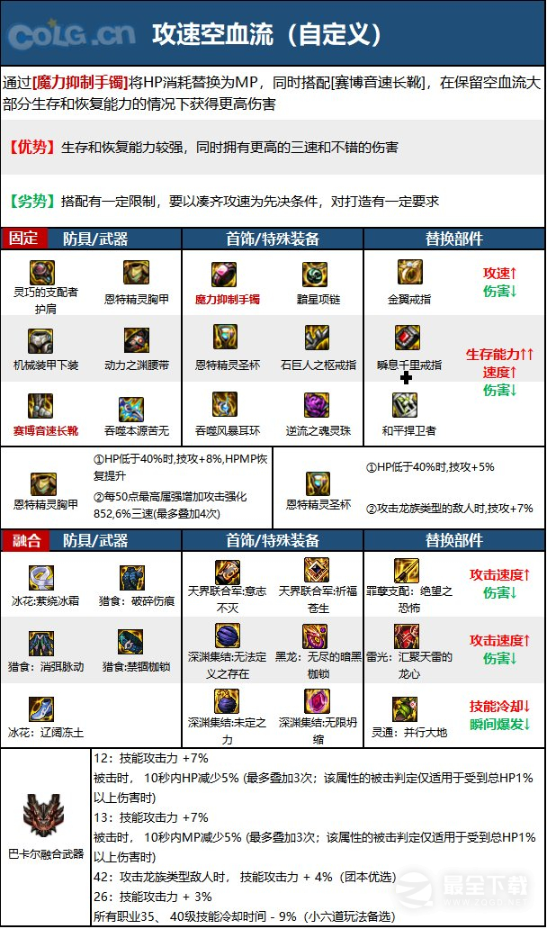 《DNF》15周年忍者毕业装备选择推荐