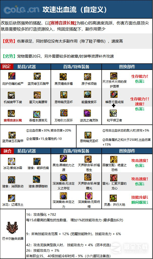 《DNF》15周年忍者毕业装备选择推荐
