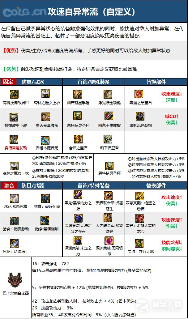 《DNF》15周年忍者毕业装备选择推荐