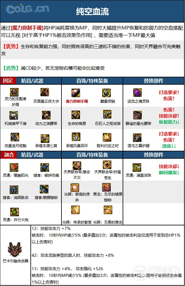 《DNF》15周年影舞者毕业装备选择推荐攻略